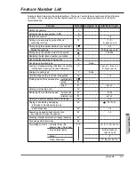 Предварительный просмотр 202 страницы Panasonic KX-TD1232 User Manual