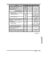 Предварительный просмотр 204 страницы Panasonic KX-TD1232 User Manual