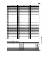 Предварительный просмотр 210 страницы Panasonic KX-TD1232 User Manual