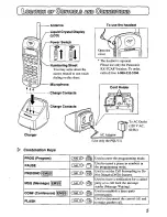 Preview for 5 page of Panasonic KX-TD7895 - Digital Spread Spedtrum... Operating Instructions Manual