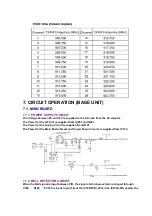 Preview for 24 page of Panasonic KX-TD7895 - Digital Spread Spedtrum... Service Manual