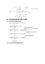 Preview for 32 page of Panasonic KX-TD7895 - Digital Spread Spedtrum... Service Manual