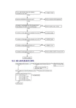 Preview for 33 page of Panasonic KX-TD7895 - Digital Spread Spedtrum... Service Manual