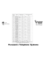 Preview for 3 page of Panasonic KX-TD816 Installation