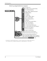 Preview for 48 page of Panasonic KX-TD816 User Manual