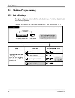 Preview for 50 page of Panasonic KX-TD816 User Manual