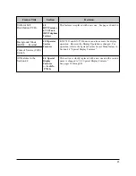 Preview for 44 page of Panasonic KX-TD816AL User Manual Addendum