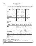 Preview for 6 page of Panasonic KX-TD816CE User Manual Addendum