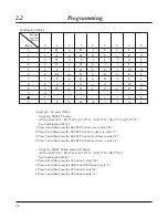 Preview for 28 page of Panasonic KX-TD816CE User Manual Addendum