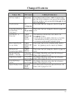 Preview for 61 page of Panasonic KX-TD816CE User Manual Addendum