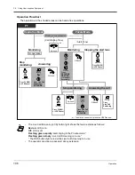 Preview for 106 page of Panasonic KX-TD816JT User Manual