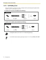 Preview for 50 page of Panasonic KX-TDA600 - Hybrid IP PBX Control Unit Max. 1008... Operating Manual