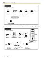 Preview for 54 page of Panasonic KX-TDA600 - Hybrid IP PBX Control Unit Max. 1008... Operating Manual