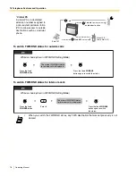 Preview for 78 page of Panasonic KX-TDA600 - Hybrid IP PBX Control Unit Max. 1008... Operating Manual