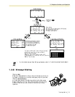 Preview for 95 page of Panasonic KX-TDA600 - Hybrid IP PBX Control Unit Max. 1008... Operating Manual