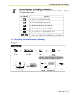 Preview for 115 page of Panasonic KX-TDA600 - Hybrid IP PBX Control Unit Max. 1008... Operating Manual