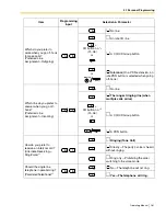 Preview for 161 page of Panasonic KX-TDA600 - Hybrid IP PBX Control Unit Max. 1008... Operating Manual