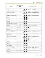 Preview for 169 page of Panasonic KX-TDA600 - Hybrid IP PBX Control Unit Max. 1008... Operating Manual