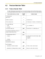 Preview for 189 page of Panasonic KX-TDA600 - Hybrid IP PBX Control Unit Max. 1008... Operating Manual