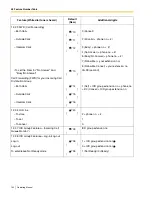 Preview for 192 page of Panasonic KX-TDA600 - Hybrid IP PBX Control Unit Max. 1008... Operating Manual