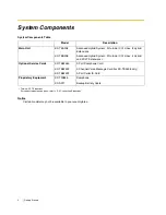 Preview for 2 page of Panasonic KX-TEA308 Getting Started