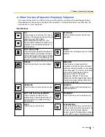 Preview for 15 page of Panasonic KX-TEA308 User Manual