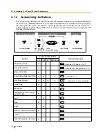 Preview for 132 page of Panasonic KX-TEA308 User Manual