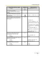 Preview for 151 page of Panasonic KX-TEA308 User Manual