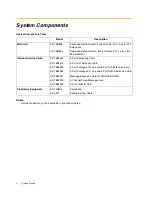 Preview for 2 page of Panasonic KX-TES824 Getting Started