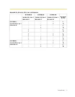 Preview for 3 page of Panasonic KX-TES824 Getting Started