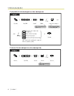 Preview for 80 page of Panasonic KX-TES824 User Manual