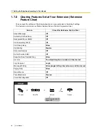 Preview for 94 page of Panasonic KX-TES824 User Manual