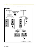 Preview for 104 page of Panasonic KX-TES824 User Manual