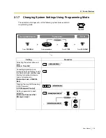 Preview for 123 page of Panasonic KX-TES824 User Manual