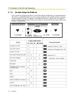 Preview for 132 page of Panasonic KX-TES824 User Manual