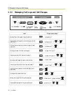 Preview for 136 page of Panasonic KX-TES824 User Manual