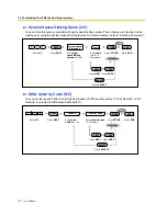 Preview for 142 page of Panasonic KX-TES824 User Manual