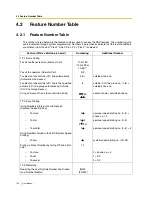 Preview for 150 page of Panasonic KX-TES824 User Manual