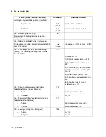 Preview for 152 page of Panasonic KX-TES824 User Manual