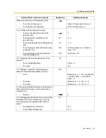 Preview for 155 page of Panasonic KX-TES824 User Manual