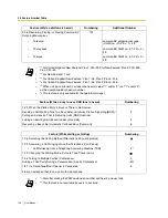 Preview for 156 page of Panasonic KX-TES824 User Manual