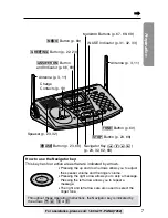 Предварительный просмотр 7 страницы Panasonic KX-TG2730S - 2.4 GHz DSS Expandable Cordless... Operating Instructions Manual