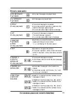 Предварительный просмотр 73 страницы Panasonic KX-TG2730S - 2.4 GHz DSS Expandable Cordless... Operating Instructions Manual