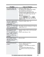 Preview for 113 page of Panasonic KX-TG2740S - 2.4 GHz DSS Expandable Cordless... Operating Instructions Manual