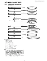 Предварительный просмотр 33 страницы Panasonic KX-TG7622B Service Manual