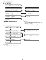 Предварительный просмотр 34 страницы Panasonic KX-TG7622B Service Manual