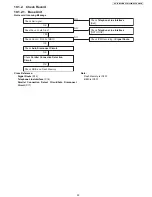 Предварительный просмотр 35 страницы Panasonic KX-TG7622B Service Manual