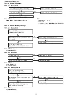 Предварительный просмотр 38 страницы Panasonic KX-TG7622B Service Manual