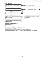 Предварительный просмотр 39 страницы Panasonic KX-TG7622B Service Manual