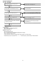 Предварительный просмотр 40 страницы Panasonic KX-TG7622B Service Manual